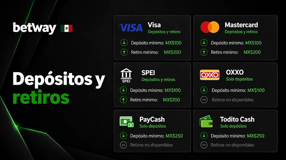 Métodos disponibles para depósitos y retiros en México